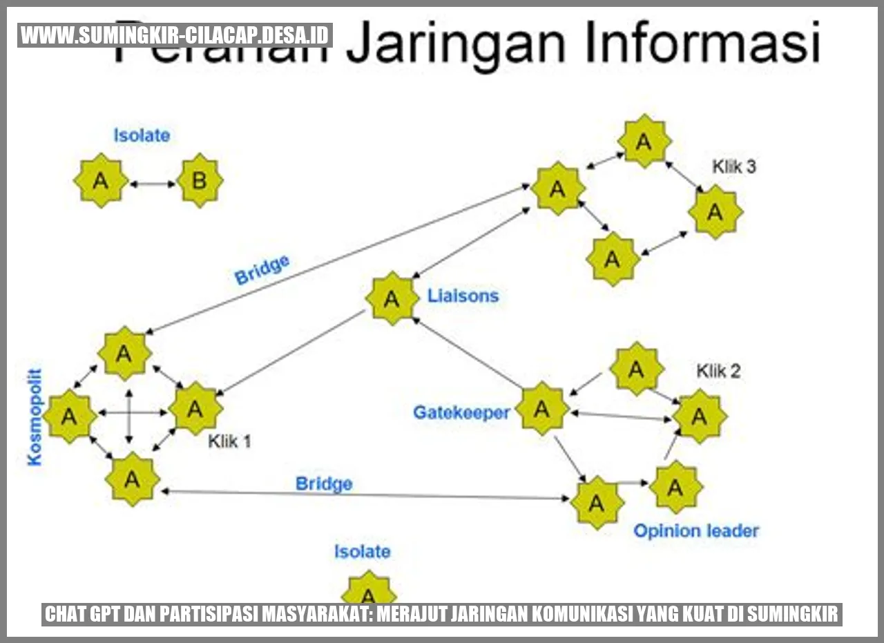 Chat GPT dan Partisipasi Masyarakat: Merajut Jaringan Komunikasi yang Kuat di Sumingkir