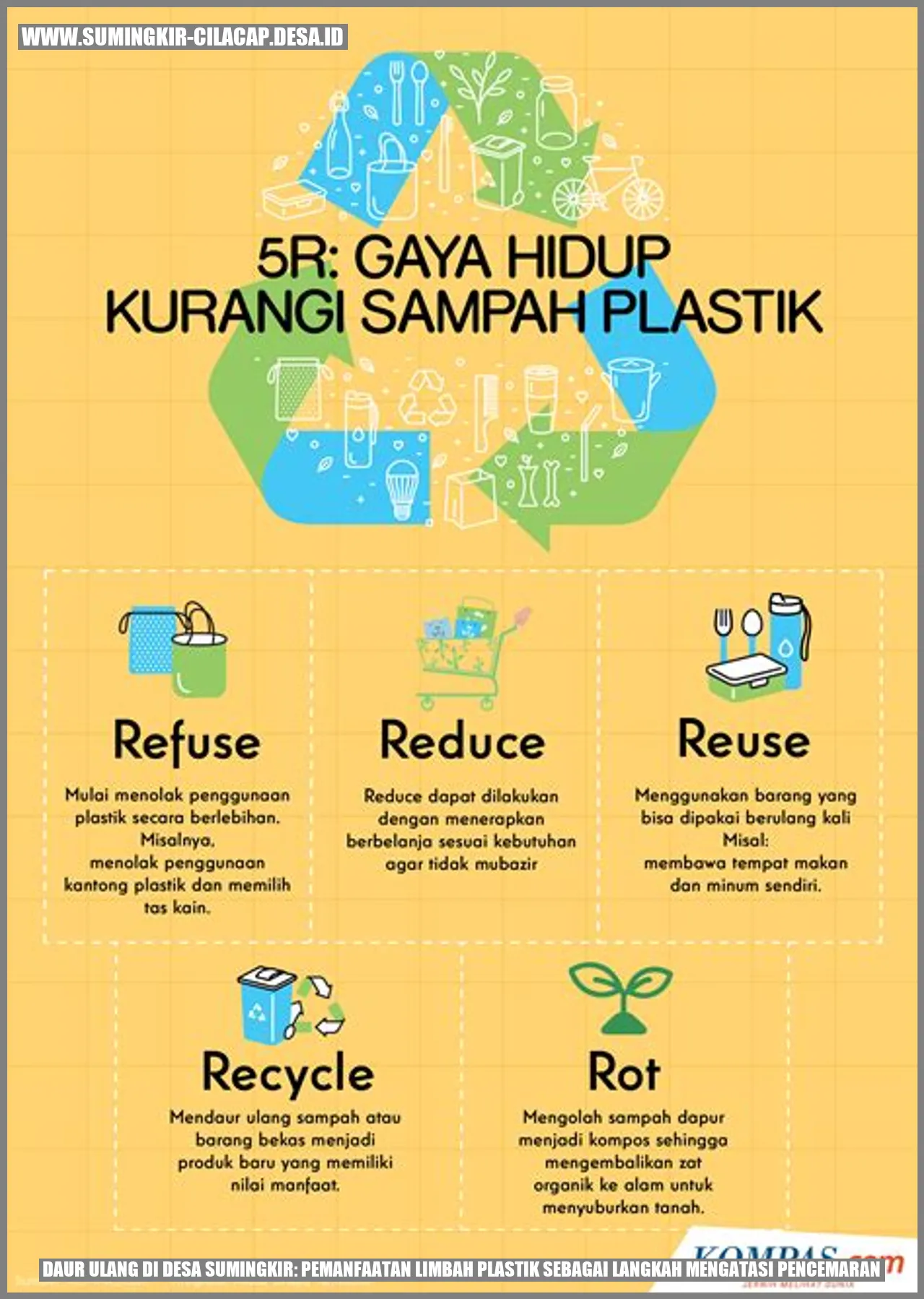 Daur Ulang di Desa Sumingkir: Pemanfaatan Limbah Plastik sebagai Langkah Mengatasi Pencemaran