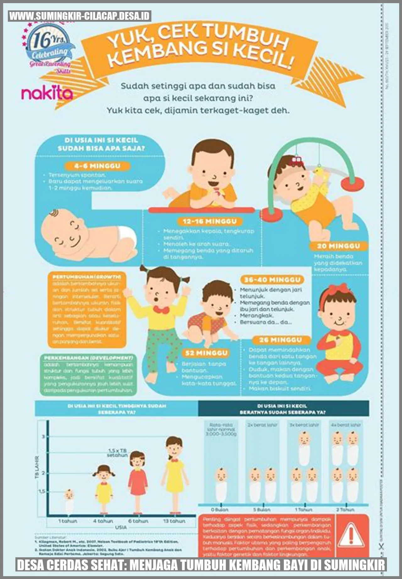 Desa Cerdas Sehat: Menjaga Tumbuh Kembang Bayi di Sumingkir