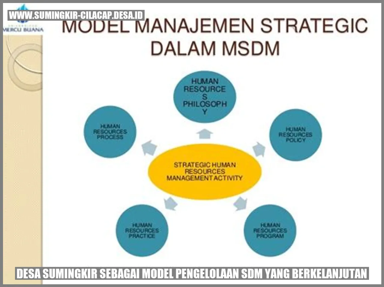Desa Sumingkir sebagai Model Pengelolaan SDM yang Berkelanjutan