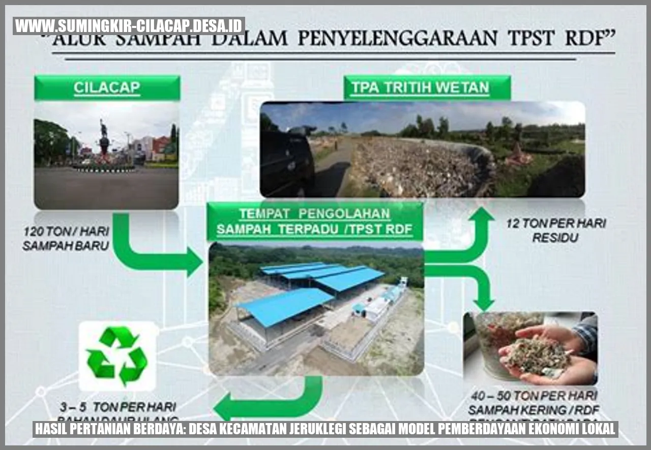 Hasil Pertanian Berdaya: Desa Kecamatan Jeruklegi sebagai Model Pemberdayaan Ekonomi Lokal