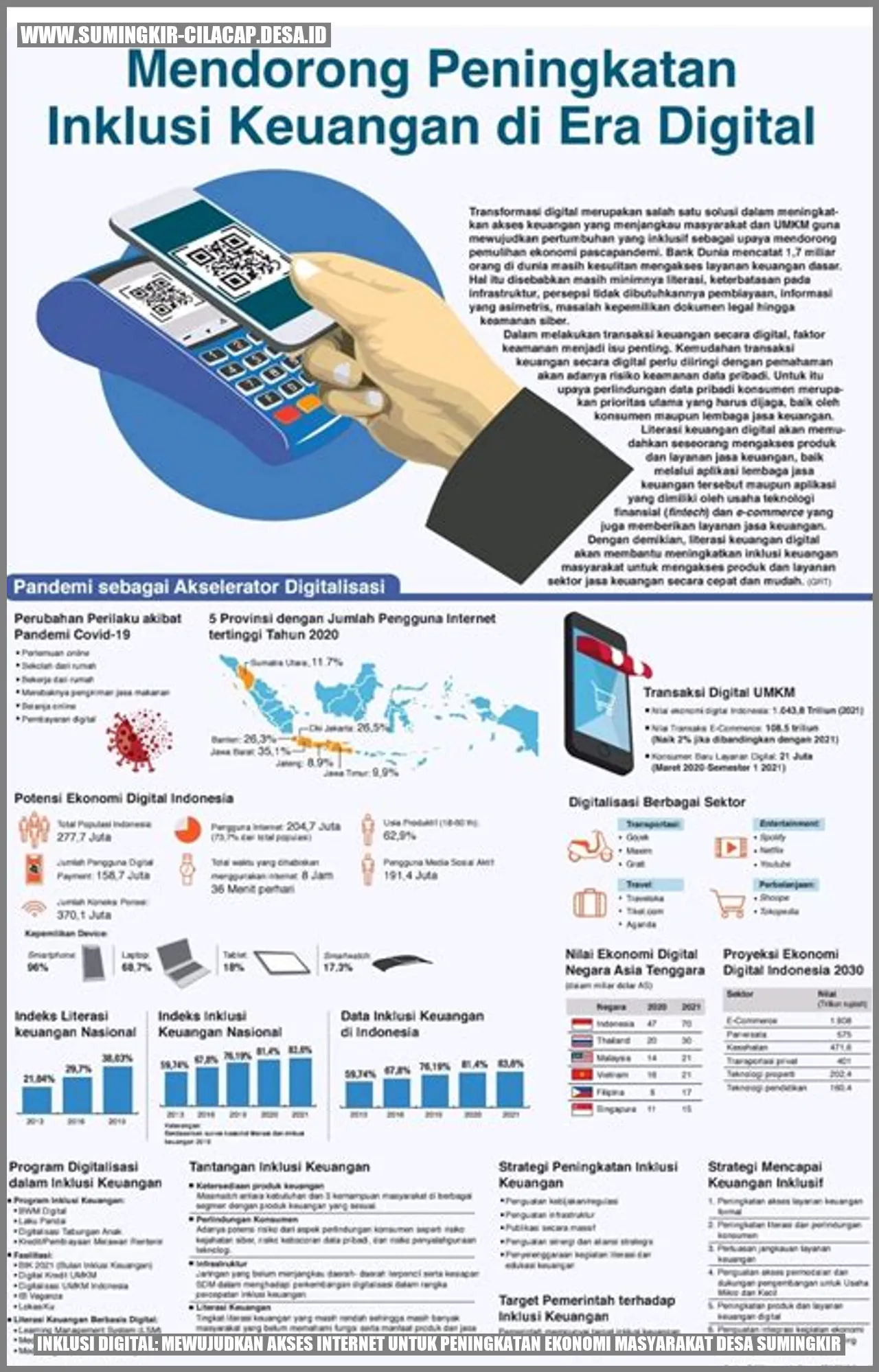 Inklusi Digital: Mewujudkan Akses Internet untuk Peningkatan Ekonomi Masyarakat Desa Sumingkir