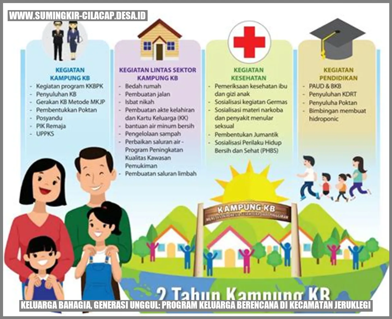 Keluarga Bahagia, Generasi Unggul: Program Keluarga Berencana di Kecamatan Jeruklegi
