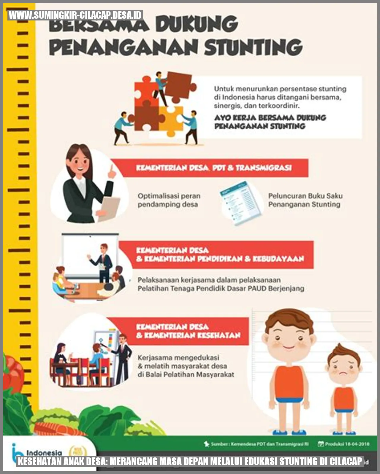 Gambar tentang Kesehatan Anak Desa: Merancang Masa Depan Melalui Edukasi Stunting di Cilacap