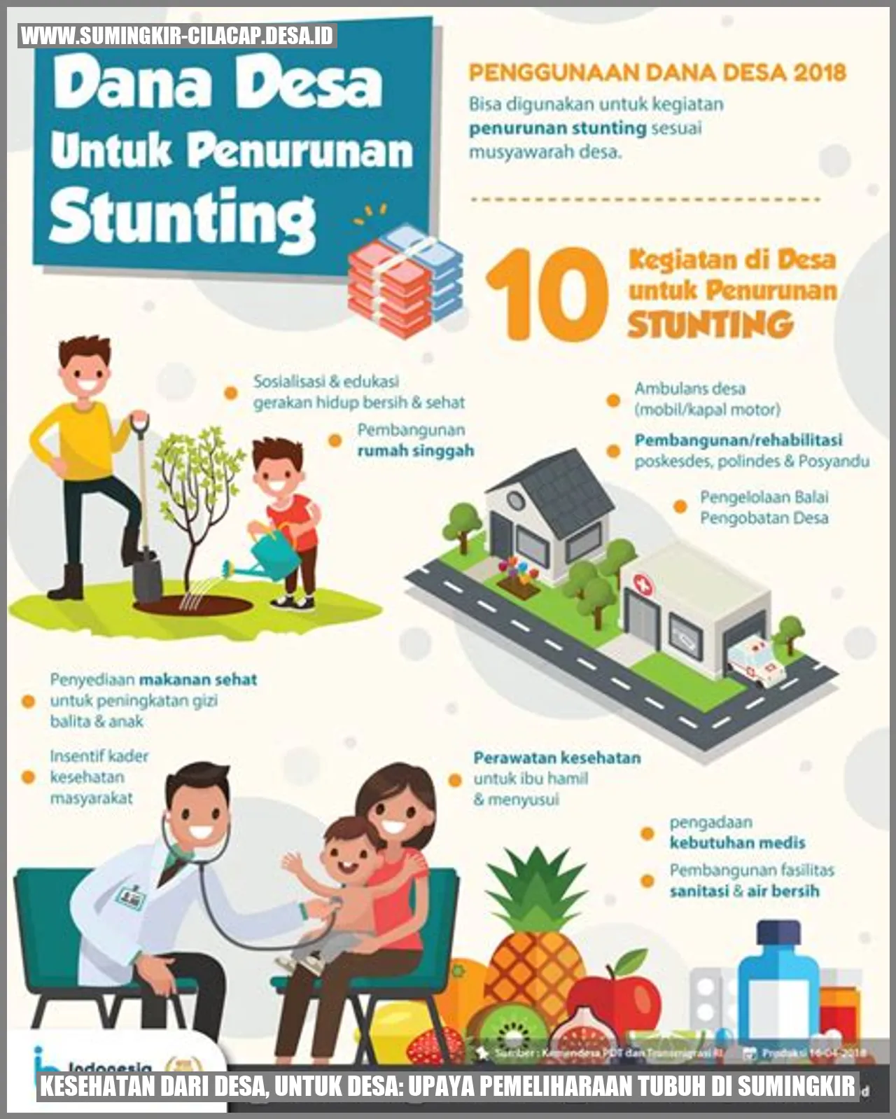 Kesehatan dari Desa, untuk Desa: Upaya Pemeliharaan Tubuh di Sumingkir