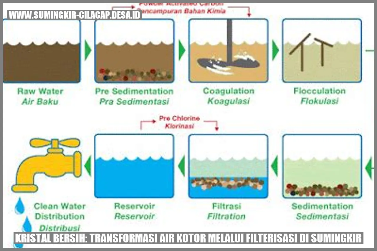 Kristal Bersih: Transformasi Air Kotor melalui Filterisasi di Sumingkir