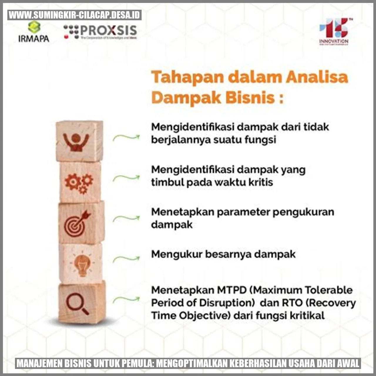 Manajemen Bisnis untuk Pemula