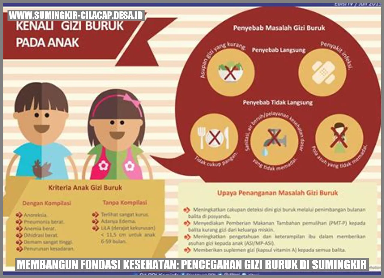 Gambar Membangun Fondasi Kesehatan: Pencegahan Gizi Buruk di Sumingkir
