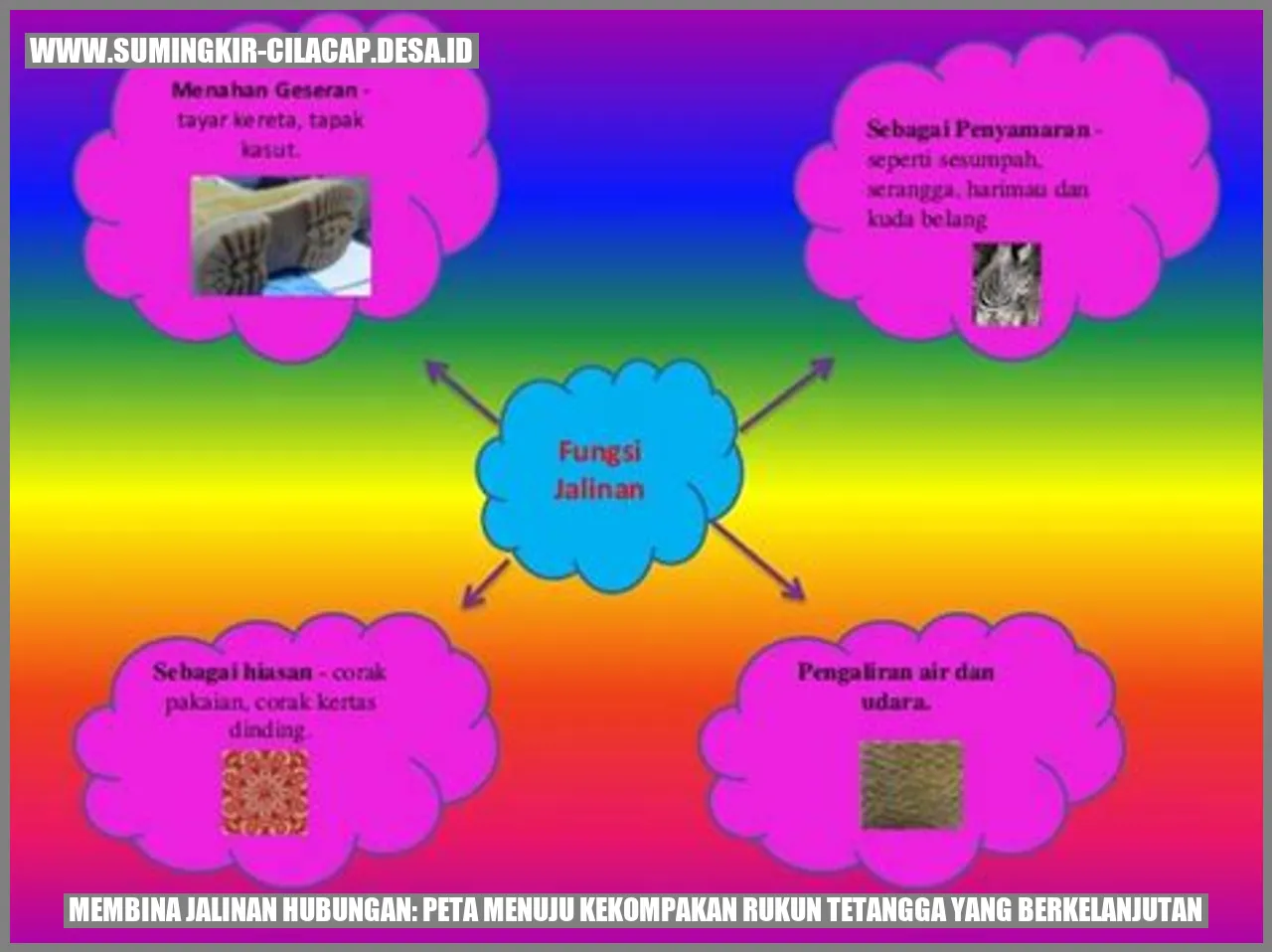 Membina Jalinan Hubungan: Peta Menuju Kekompakan Rukun Tetangga yang Berkelanjutan