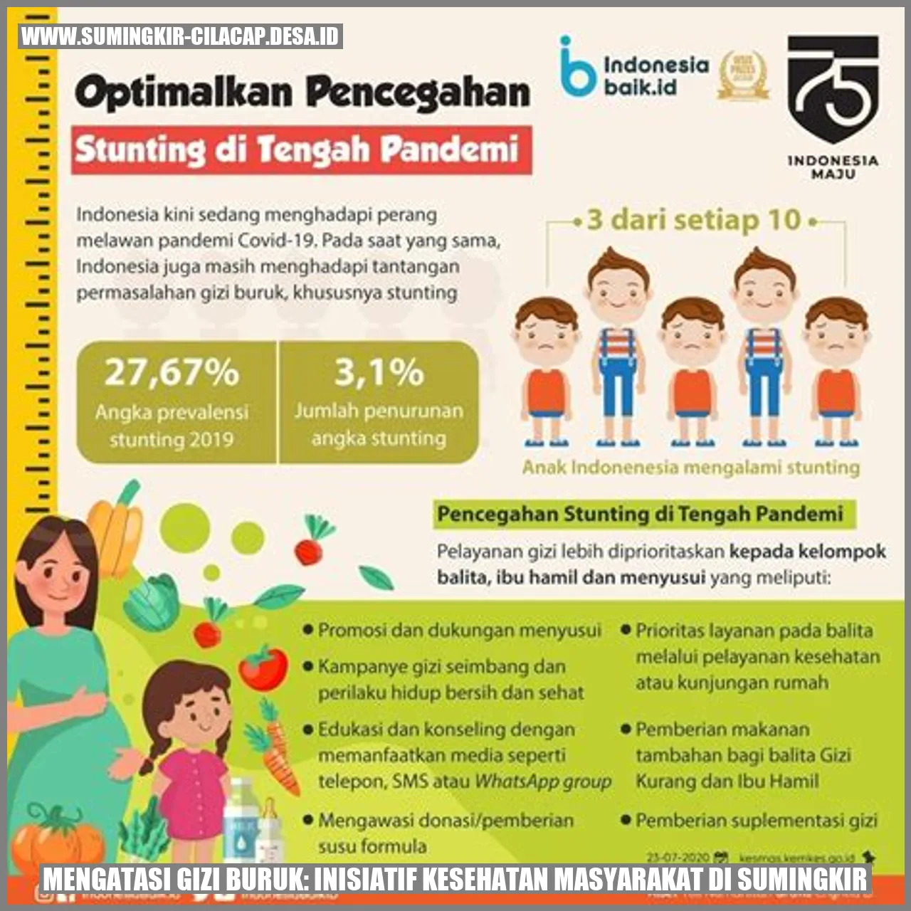 Mengatasi Gizi Buruk: Inisiatif Kesehatan Masyarakat di Sumingkir