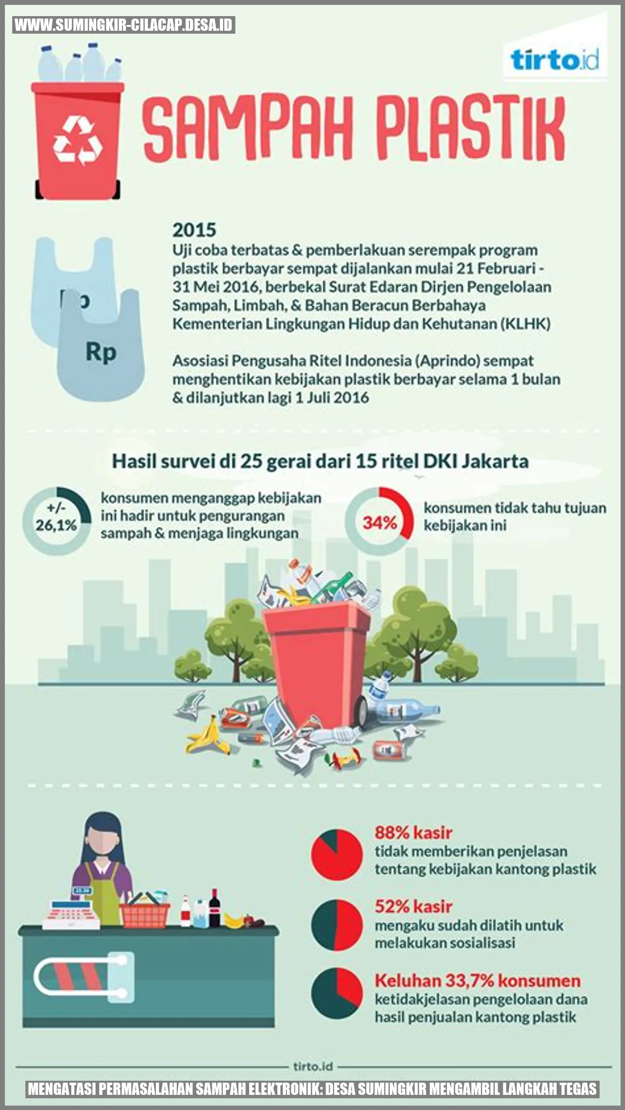 Sampah Elektronik