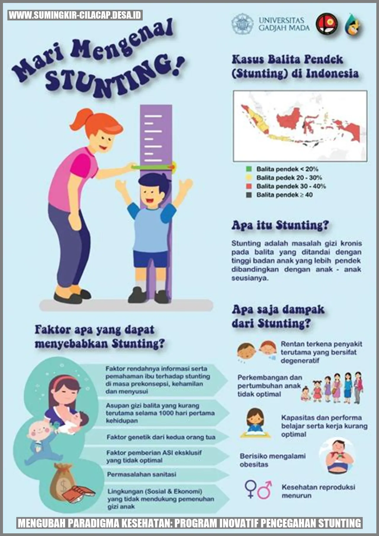 Mengubah Paradigma Kesehatan: Program Inovatif Pencegahan Stunting