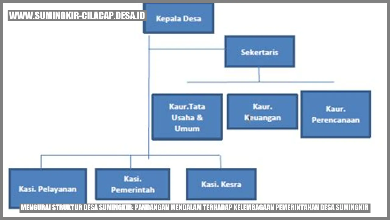 Struktur Desa Sumingkir