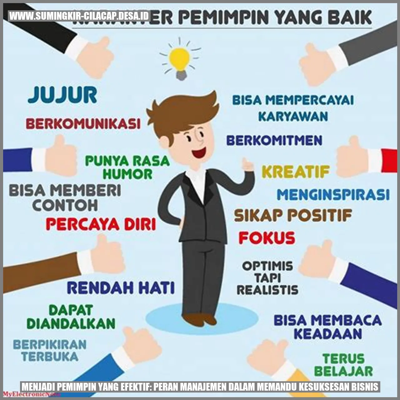 Menjadi Pemimpin yang Efektif: Peran Manajemen dalam Memandu Kesuksesan Bisnis