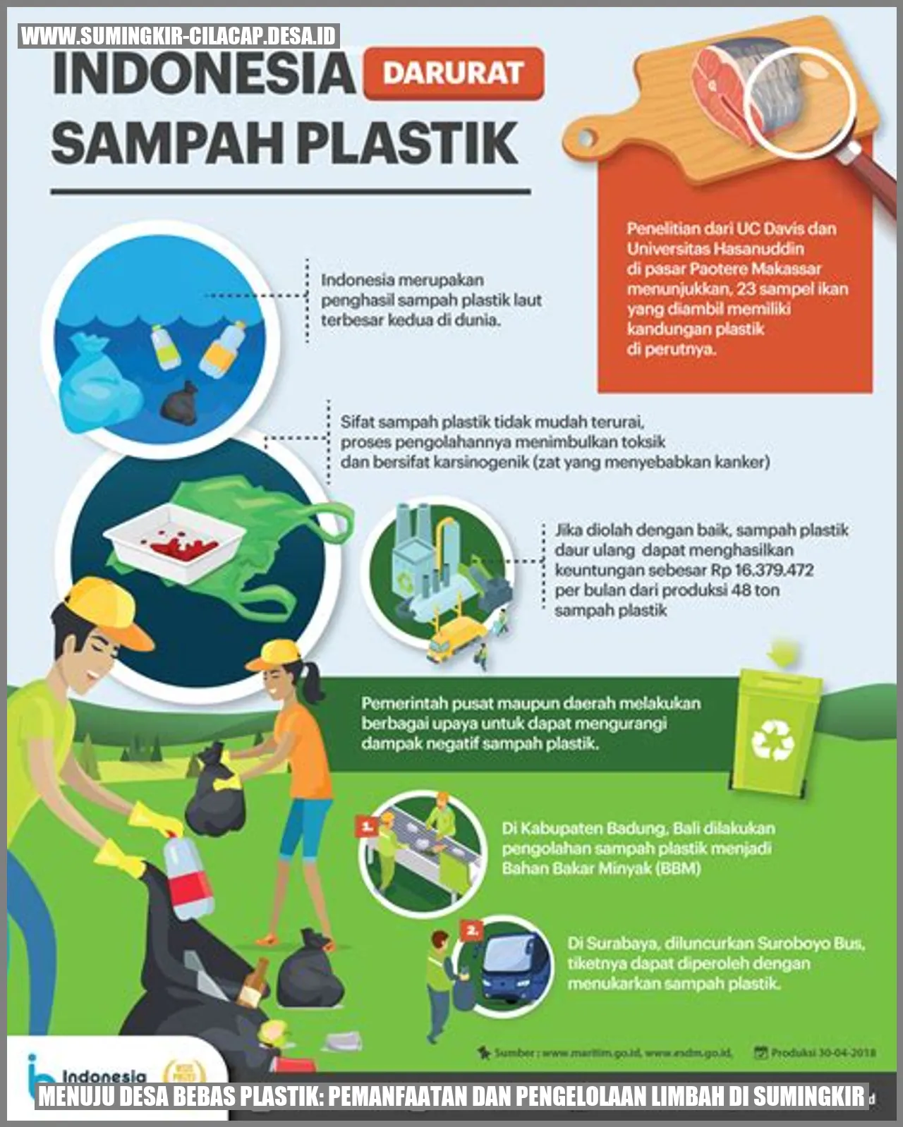 Menuju Desa Bebas Plastik: Pemanfaatan dan Pengelolaan Limbah di Sumingkir