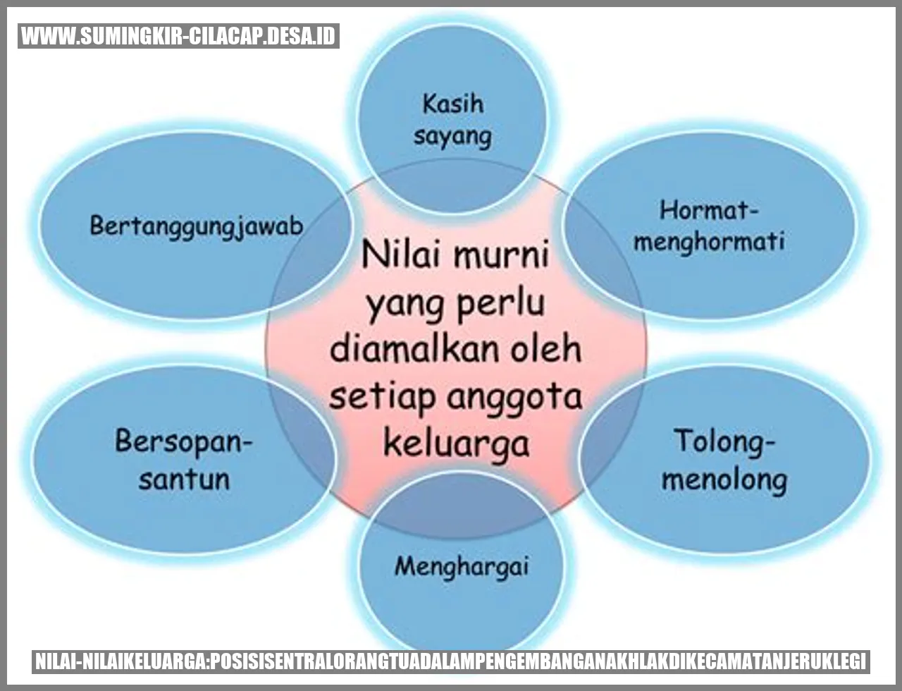 Ilustrasi Nilai-nilai Keluarga
