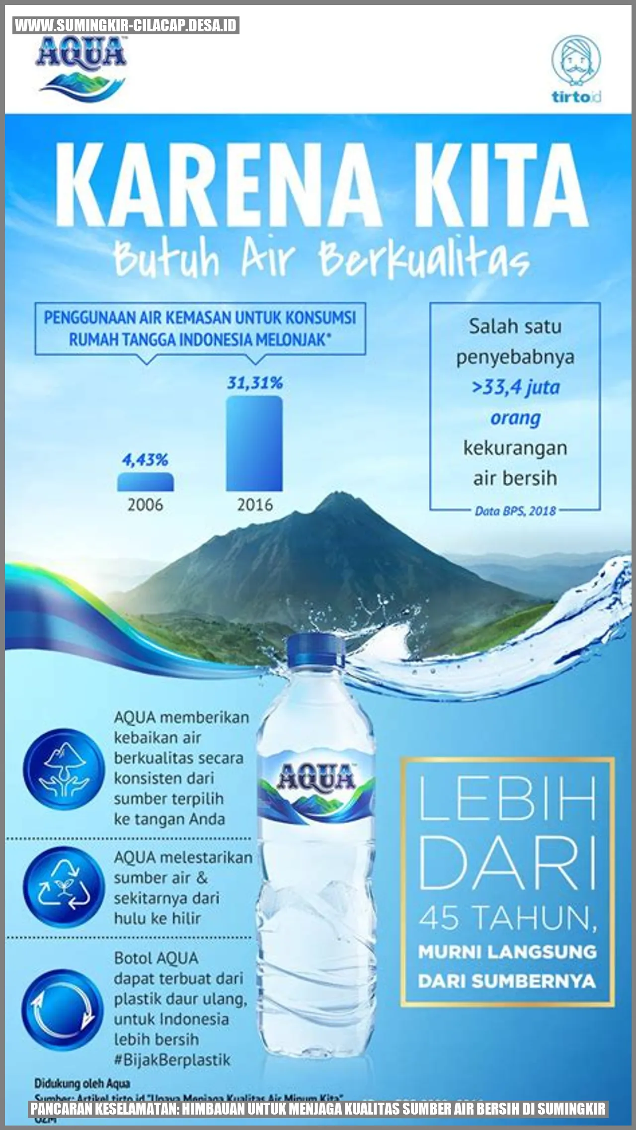Pancaran Keselamatan: Himbauan untuk Menjaga Kualitas Sumber Air Bersih di Sumingkir