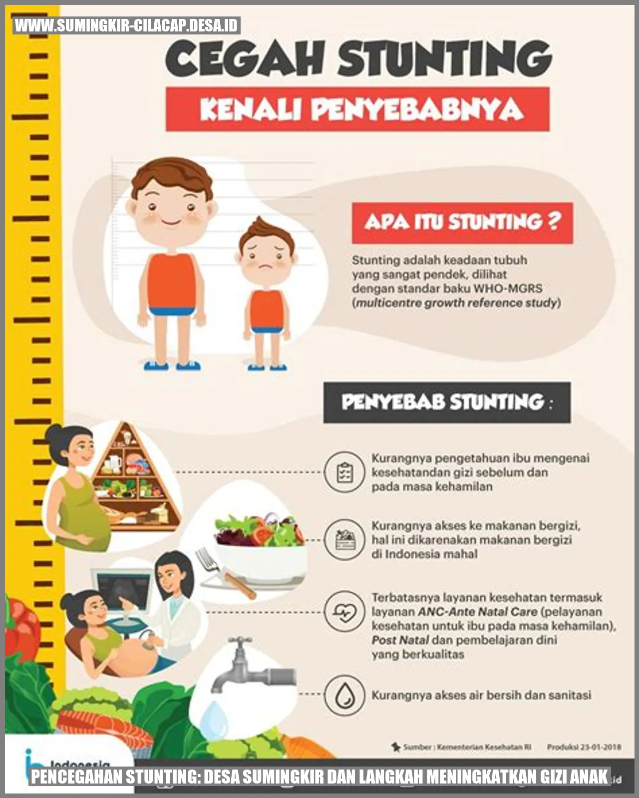 Pencegahan Stunting: Desa Sumingkir dan Langkah Meningkatkan Gizi Anak