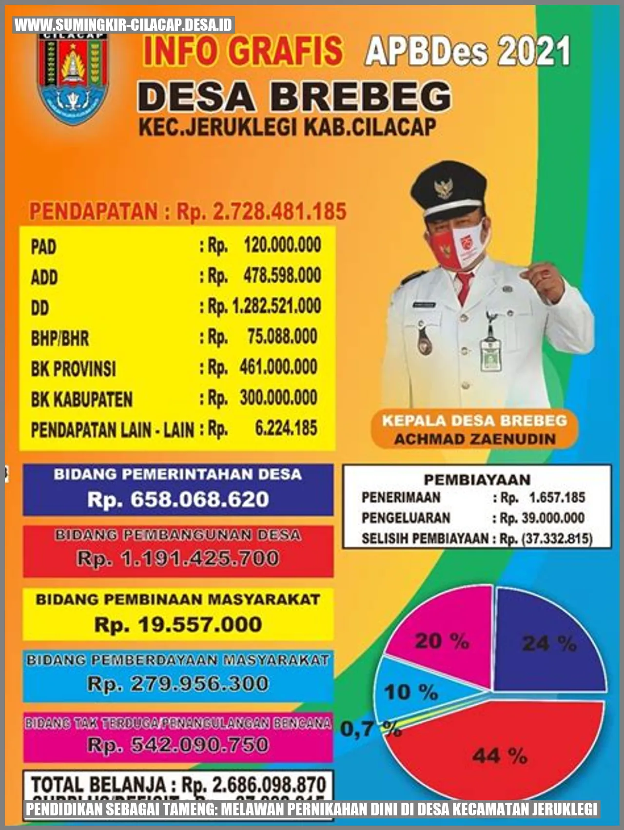 Pendidikan sebagai Tameng: Melawan Pernikahan Dini di Desa Kecamatan Jeruklegi