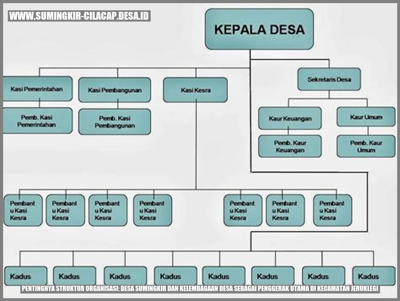 Pentingnya Struktur Organisasi: Desa Sumingkir dan Kelembagaan Desa sebagai Penggerak Utama di Kecamatan Jeruklegi