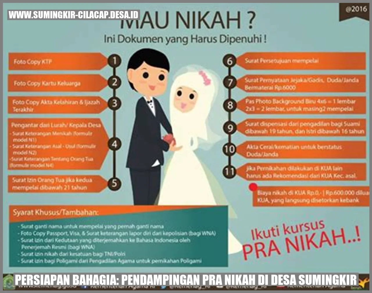 Persiapan Bahagia: Pendampingan Pra Nikah di Desa Sumingkir