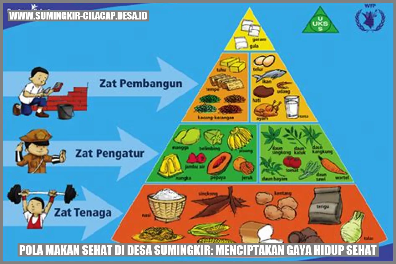 Pola Makan Sehat di Desa Sumingkir: Menciptakan Gaya Hidup Sehat