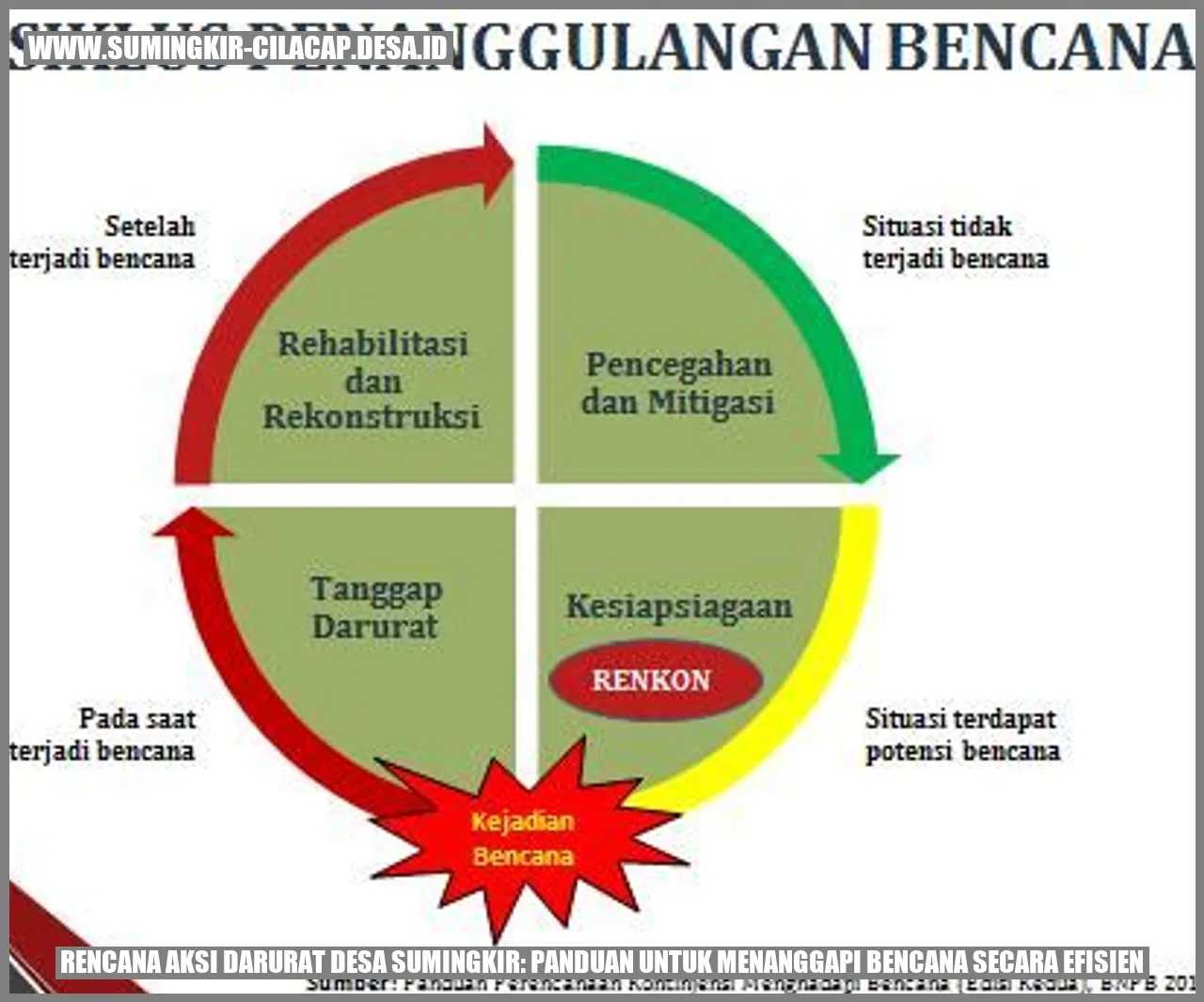 Rencana Aksi Darurat Desa Sumingkir: Panduan untuk Menanggapi Bencana Secara Efisien