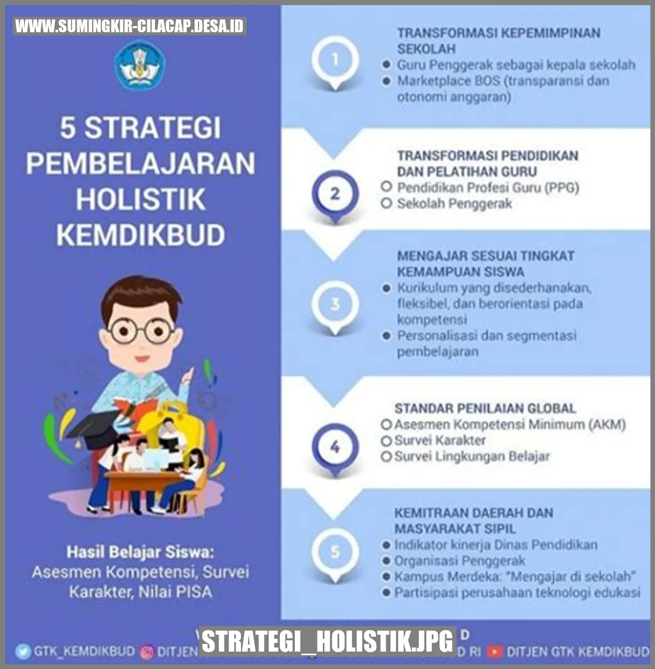 Strategi Holistik: Desa Kecamatan Jeruklegi Menuju Kesehatan dan Kemajuan