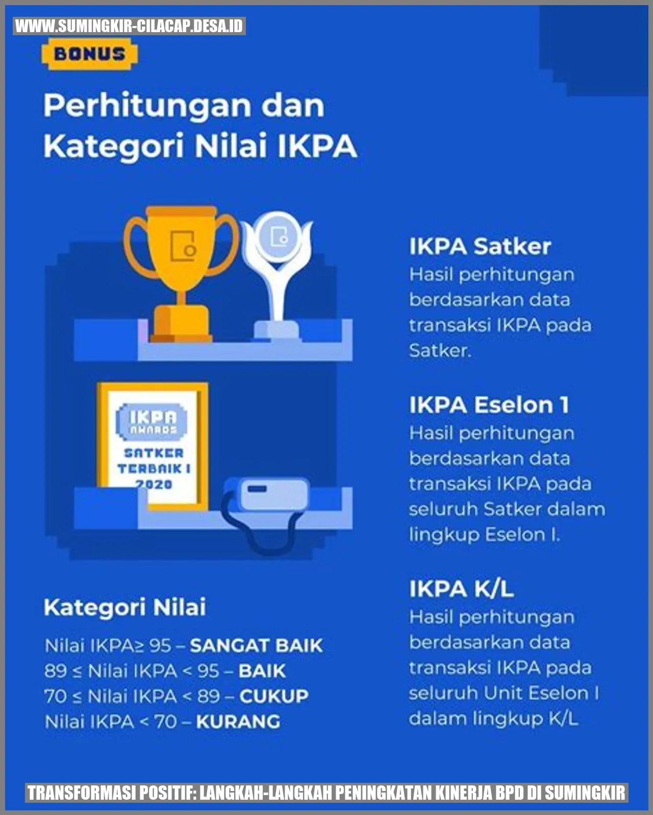 Transformasi Positif: Langkah-Langkah Peningkatan Kinerja BPD di Sumingkir